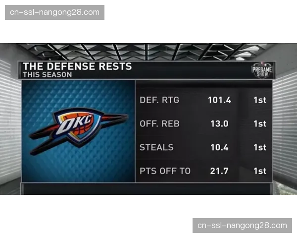 从垫底到顶尖：雷霆本赛季防守效率的蜕变之路