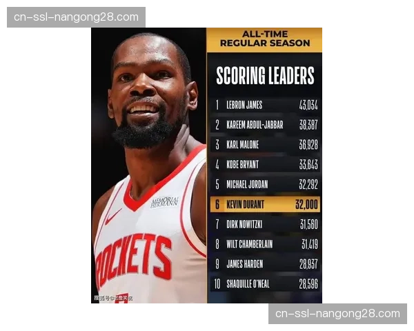 战报:太阳轻取开拓者,杜兰特高效砍下28分 战报:太阳轻取开拓者,杜兰特高效砍下28分