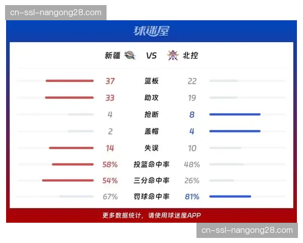 【2026年4月CBA联赛赛季攻防效率趋势·赛后·通讯从赛季初连败到闯入季后赛，北控队防守效率提升之路
